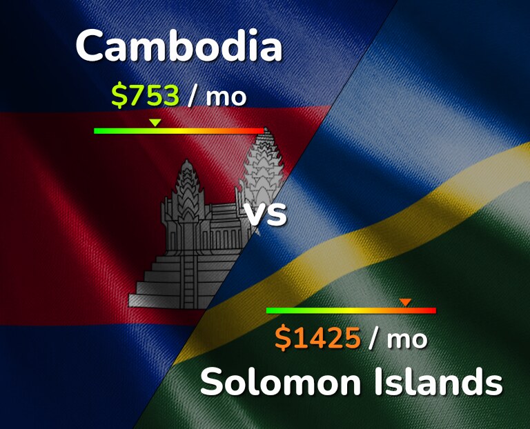 Cost of living in Cambodia vs Solomon Islands infographic