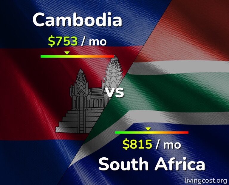 Cost of living in Cambodia vs South Africa infographic