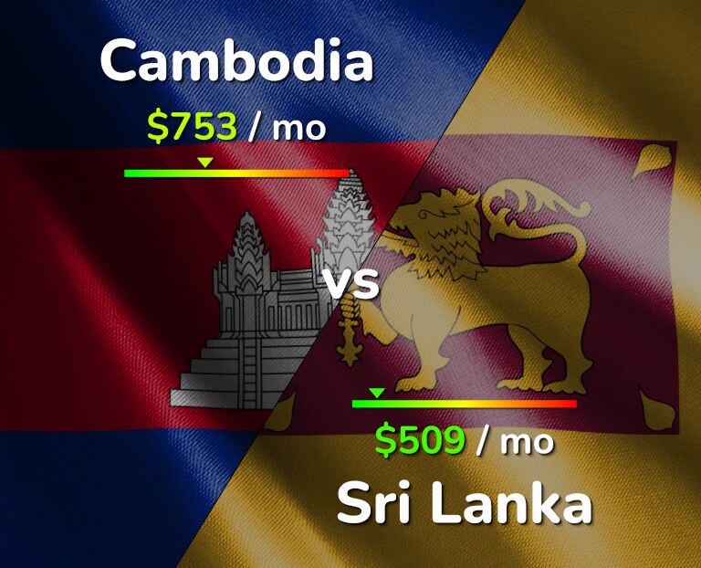 Cost of living in Cambodia vs Sri Lanka infographic