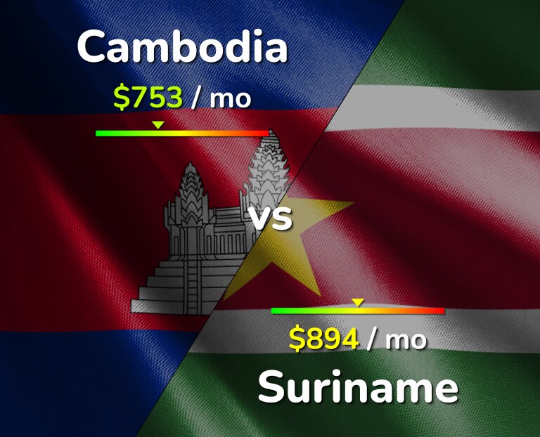 Cost of living in Cambodia vs Suriname infographic