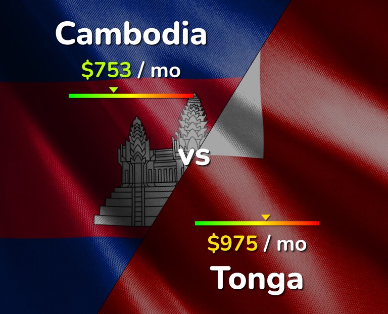 Cost of living in Cambodia vs Tonga infographic