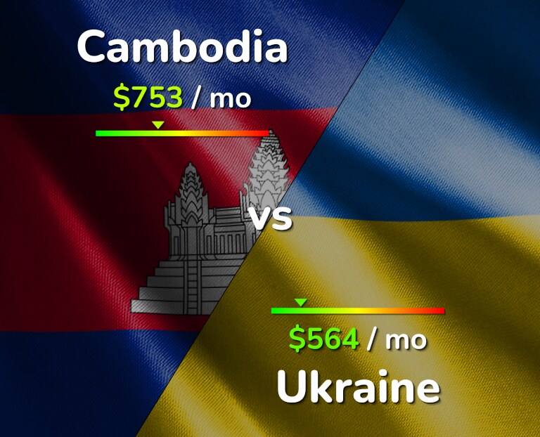 Cost of living in Cambodia vs Ukraine infographic