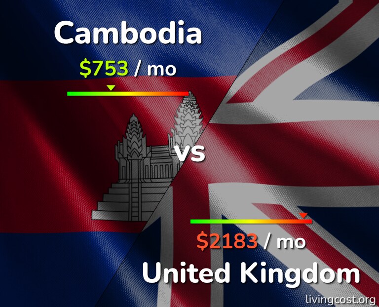 Cost of living in Cambodia vs United Kingdom infographic