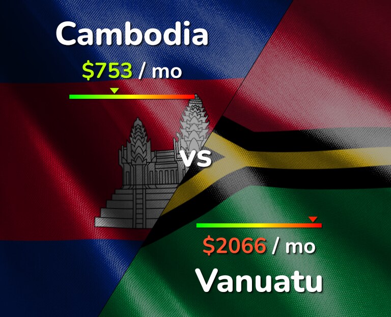Cost of living in Cambodia vs Vanuatu infographic