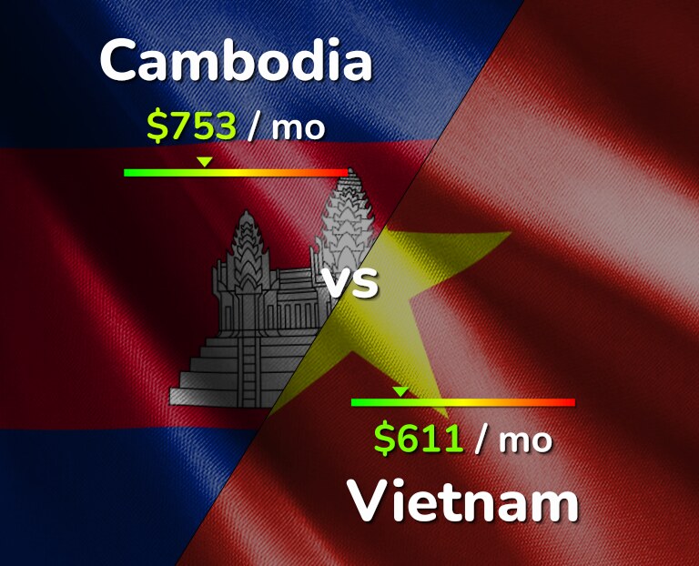 Cost of living in Cambodia vs Vietnam infographic