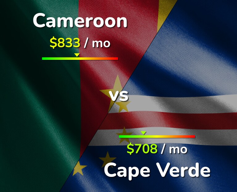 Cost of living in Cameroon vs Cape Verde infographic