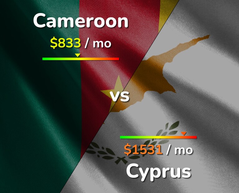 Cost of living in Cameroon vs Cyprus infographic