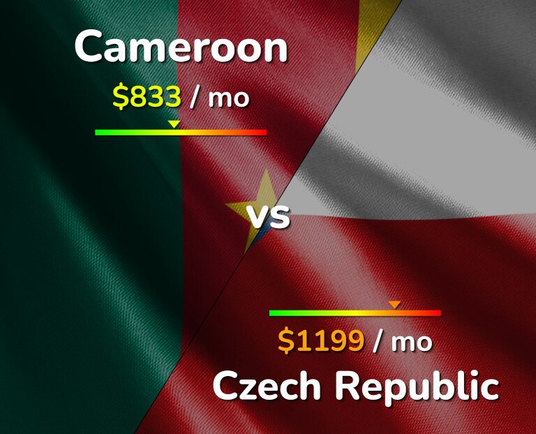 Cost of living in Cameroon vs Czech Republic infographic
