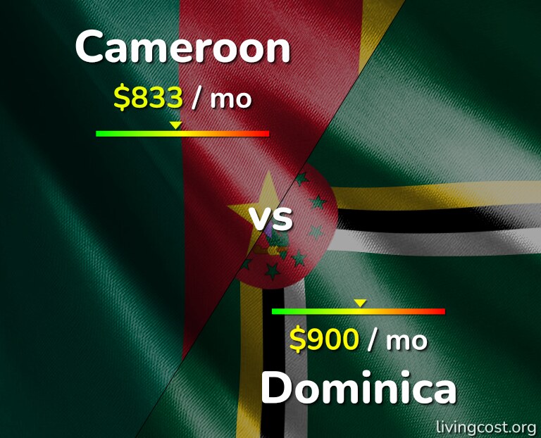 Cost of living in Cameroon vs Dominica infographic