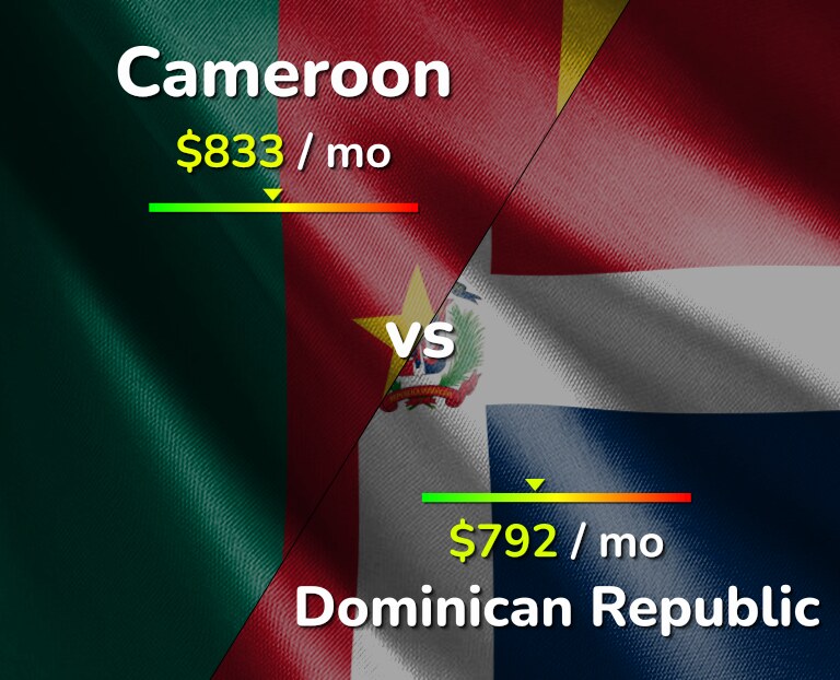 Cost of living in Cameroon vs Dominican Republic infographic