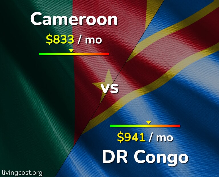 Cost of living in Cameroon vs DR Congo infographic