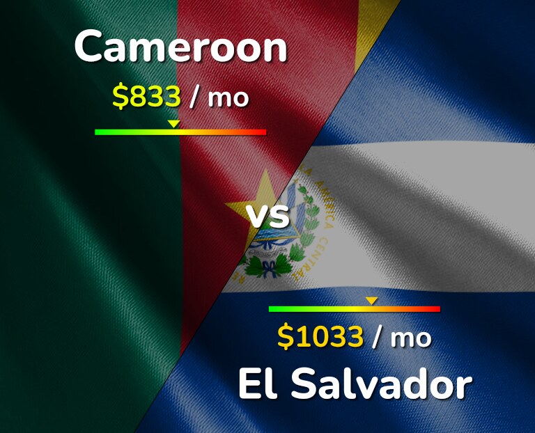 Cost of living in Cameroon vs El Salvador infographic