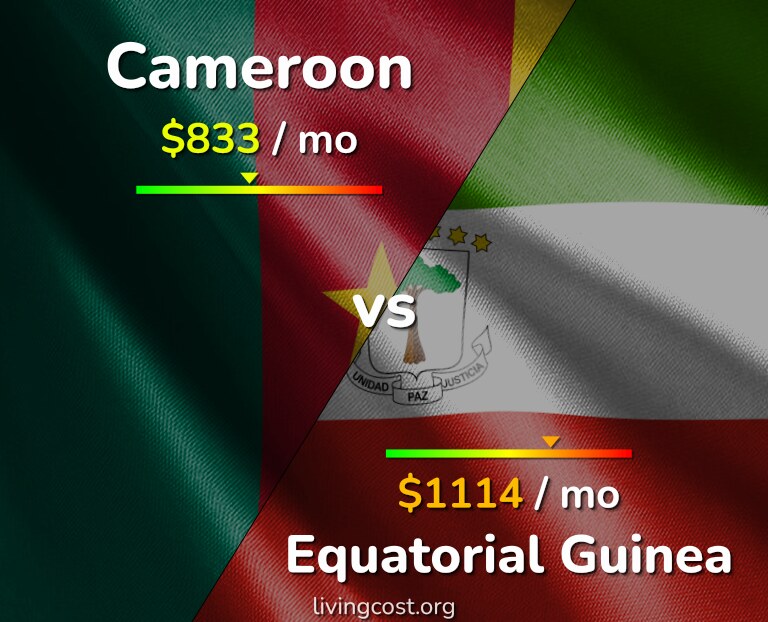 Cost of living in Cameroon vs Equatorial Guinea infographic