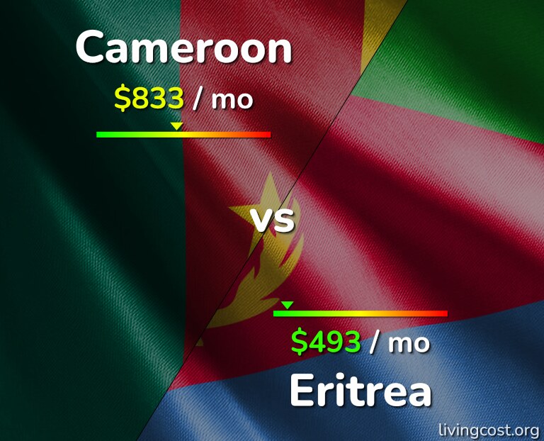 Cost of living in Cameroon vs Eritrea infographic