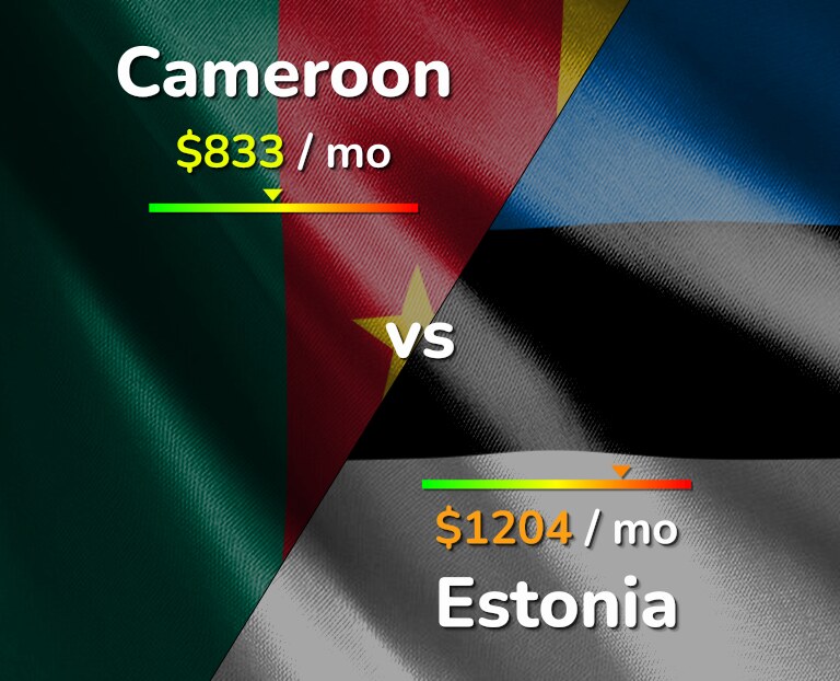 Cost of living in Cameroon vs Estonia infographic