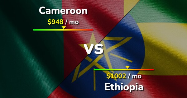 Cameroon vs Ethiopia comparison: Cost of Living & Prices