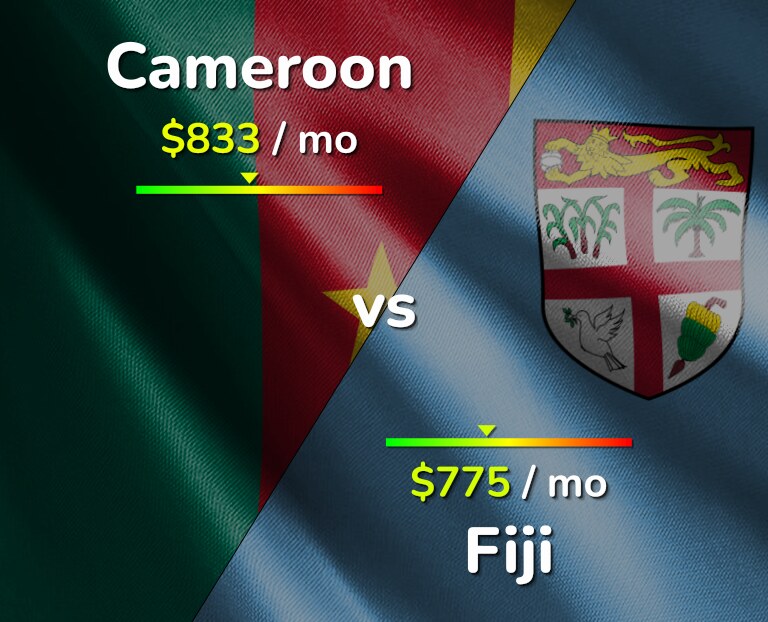 Cost of living in Cameroon vs Fiji infographic