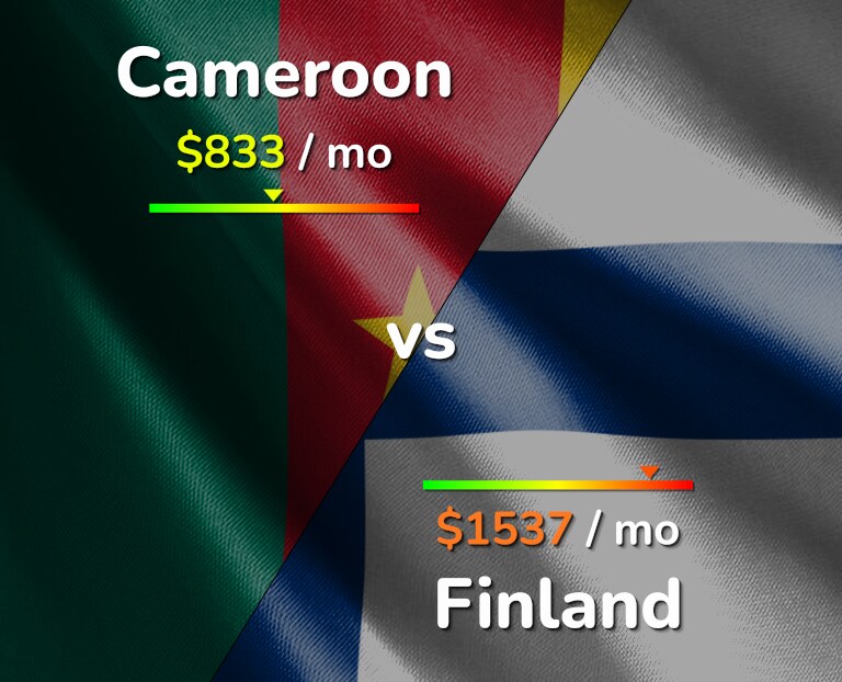 Cost of living in Cameroon vs Finland infographic