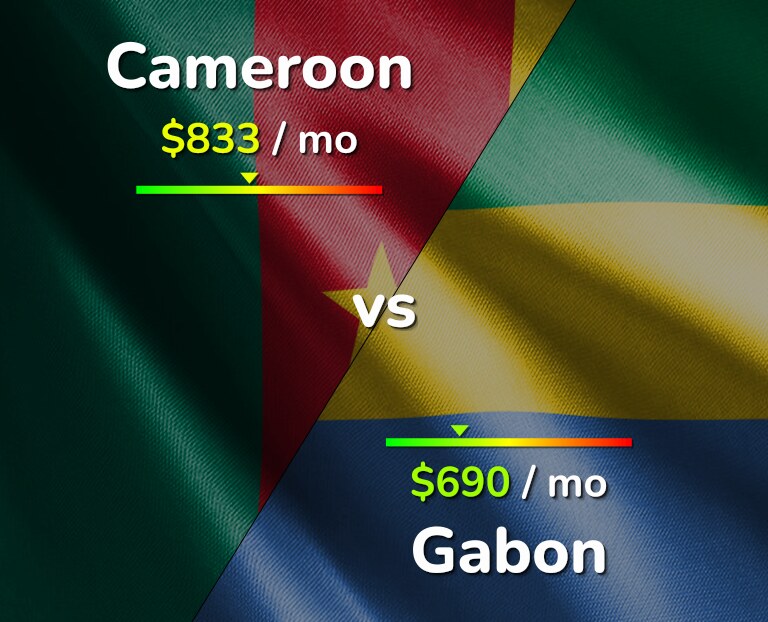 Cost of living in Cameroon vs Gabon infographic