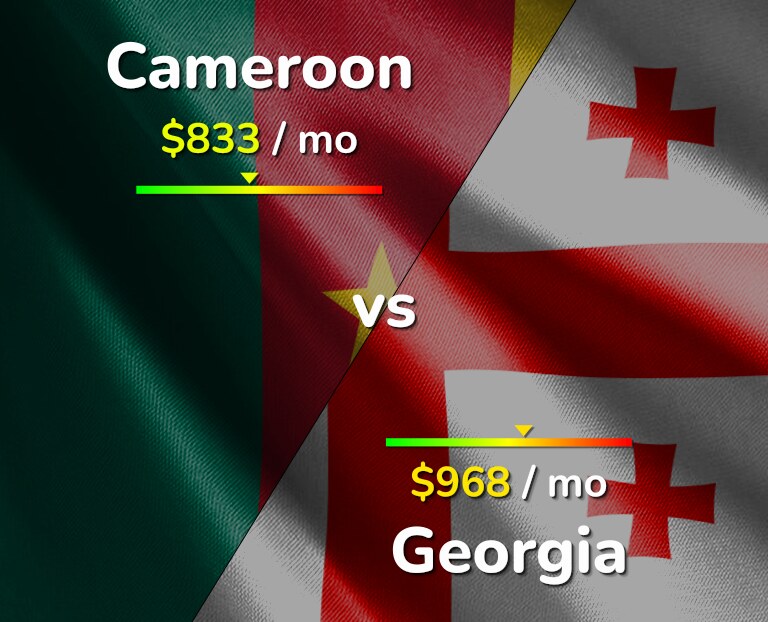 Cost of living in Cameroon vs Georgia infographic