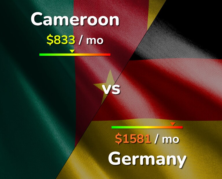 Cost of living in Cameroon vs Germany infographic