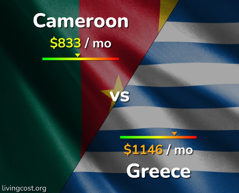 Cost of living in Cameroon vs Greece infographic