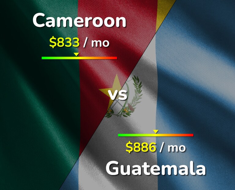 Cost of living in Cameroon vs Guatemala infographic