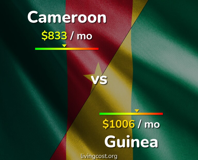 Cost of living in Cameroon vs Guinea infographic
