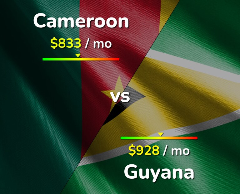 Cost of living in Cameroon vs Guyana infographic
