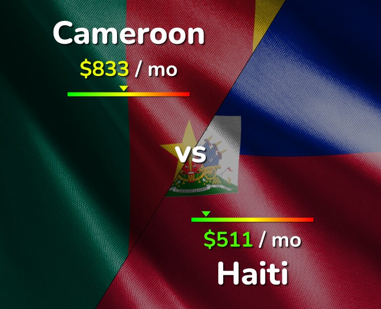 Cost of living in Cameroon vs Haiti infographic