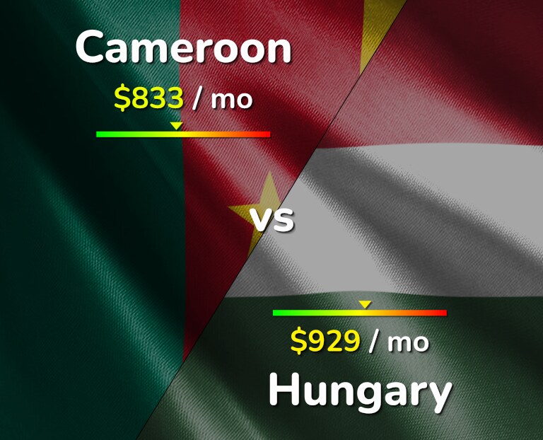 Cost of living in Cameroon vs Hungary infographic