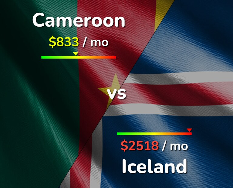Cost of living in Cameroon vs Iceland infographic