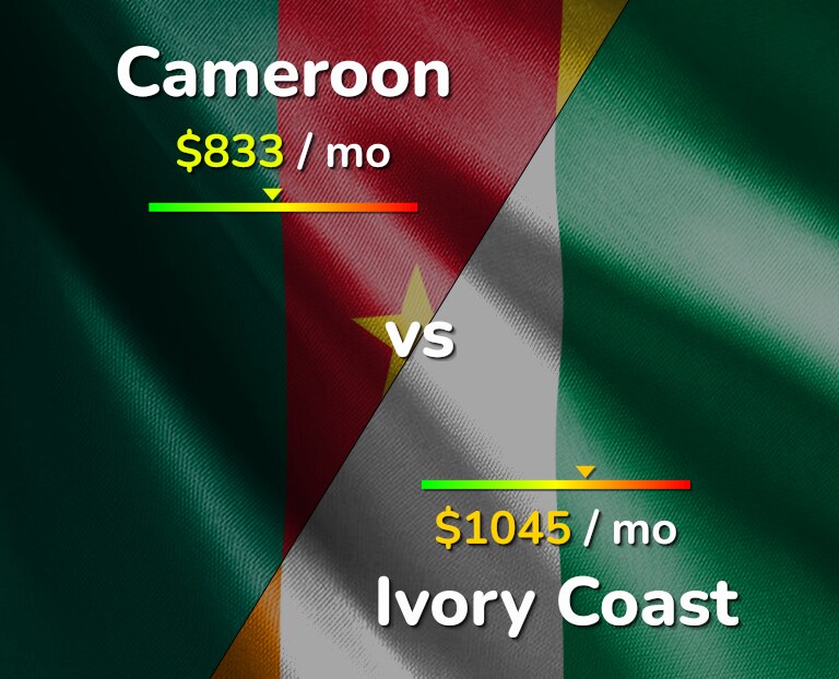 Cost of living in Cameroon vs Ivory Coast infographic