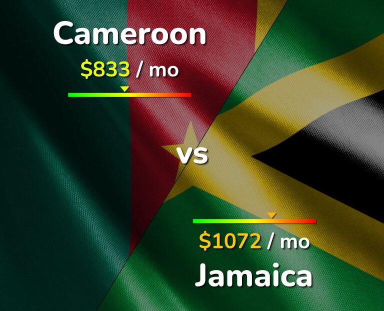 Cost of living in Cameroon vs Jamaica infographic
