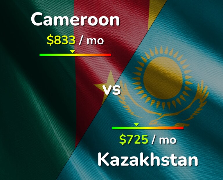 Cost of living in Cameroon vs Kazakhstan infographic