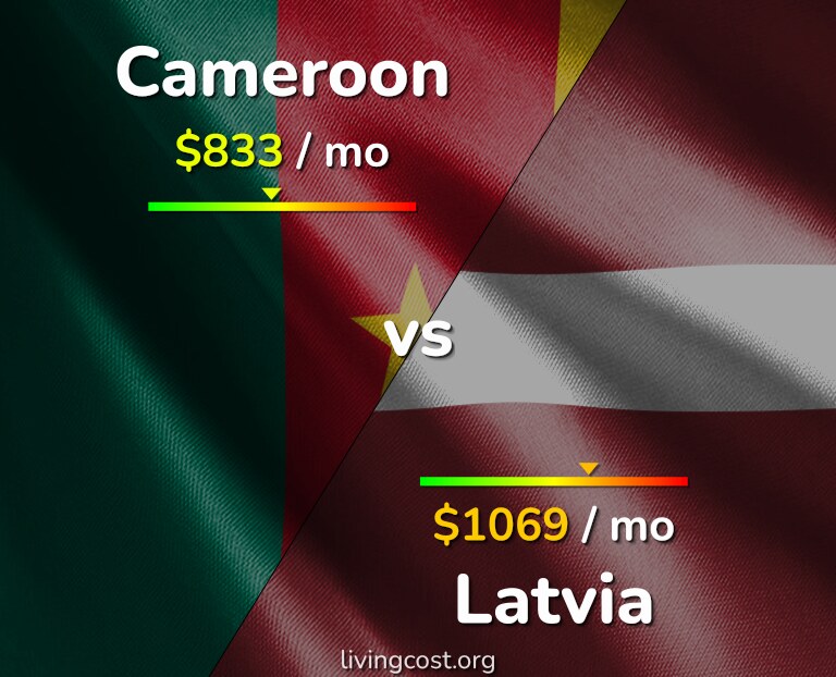 Cost of living in Cameroon vs Latvia infographic