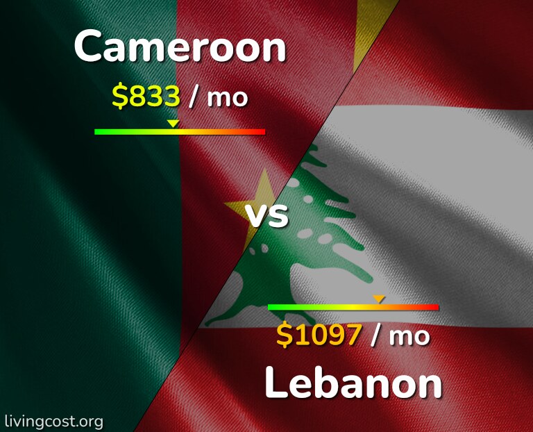 Cost of living in Cameroon vs Lebanon infographic