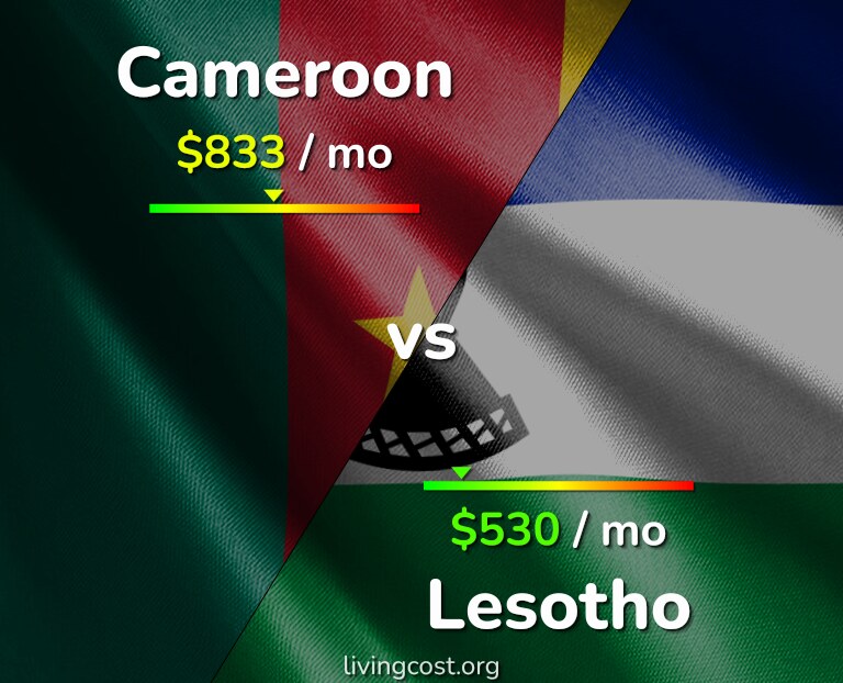 Cost of living in Cameroon vs Lesotho infographic