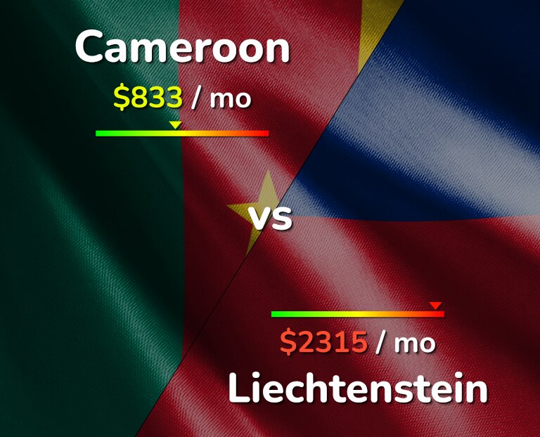 Cost of living in Cameroon vs Liechtenstein infographic