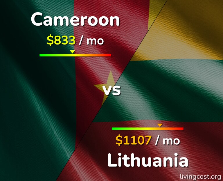 Cost of living in Cameroon vs Lithuania infographic