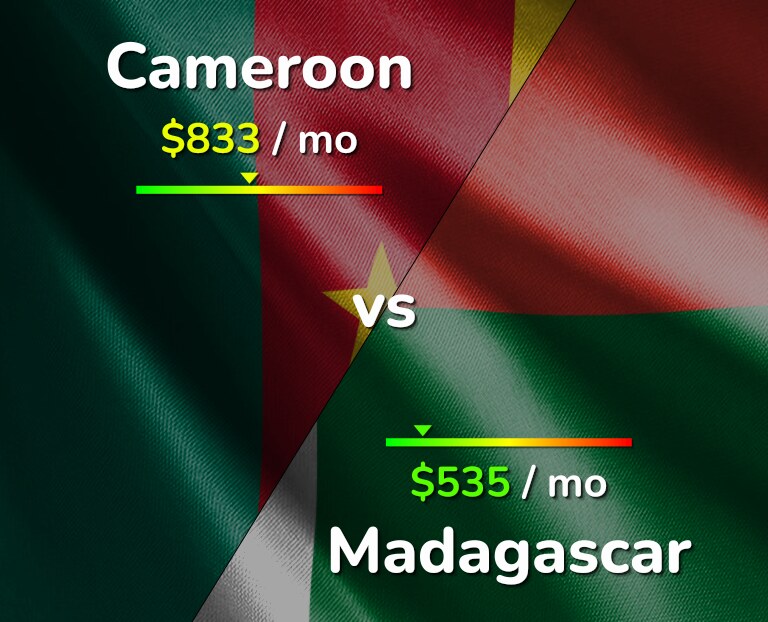 Cost of living in Cameroon vs Madagascar infographic
