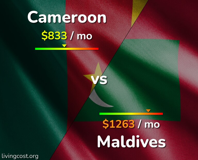 Cost of living in Cameroon vs Maldives infographic