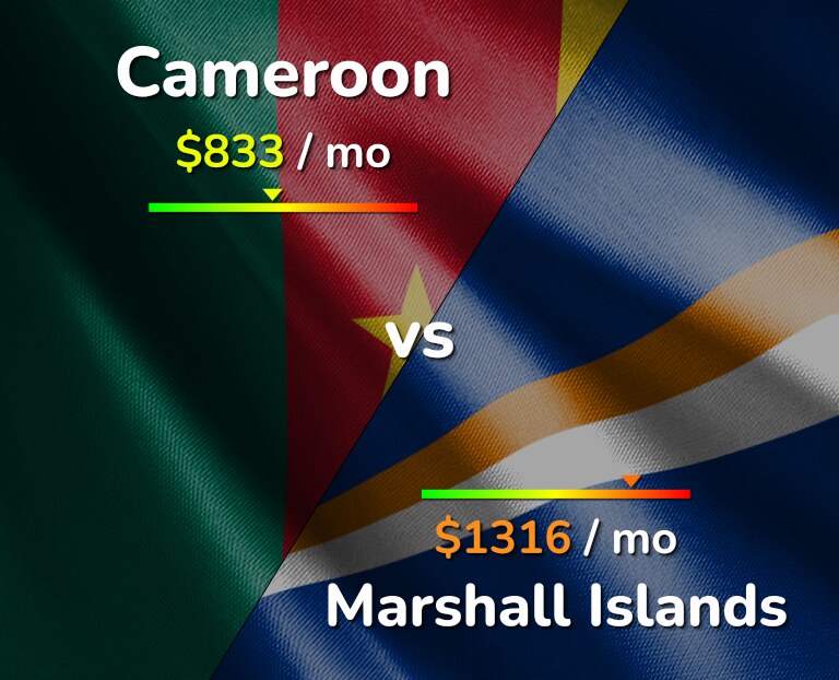 Cost of living in Cameroon vs Marshall Islands infographic