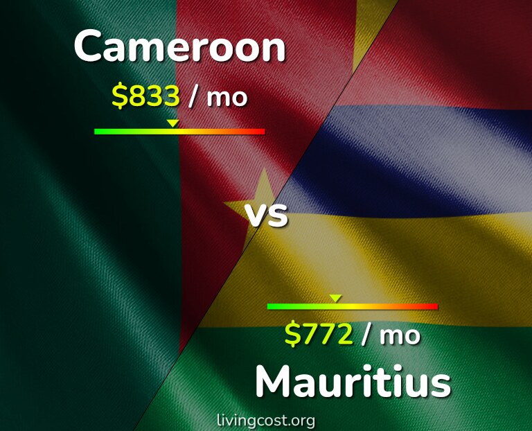 Cost of living in Cameroon vs Mauritius infographic