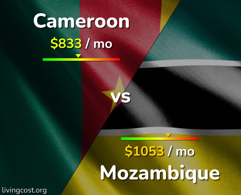 Cost of living in Cameroon vs Mozambique infographic