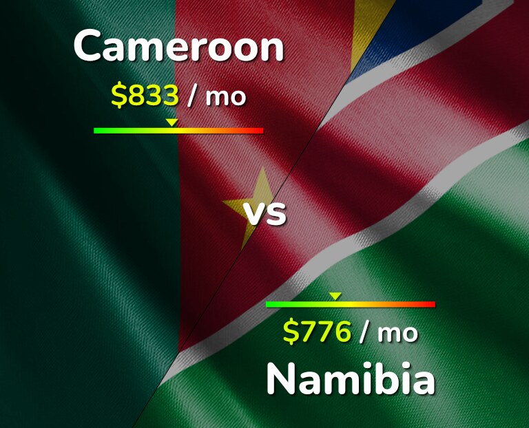 Cost of living in Cameroon vs Namibia infographic