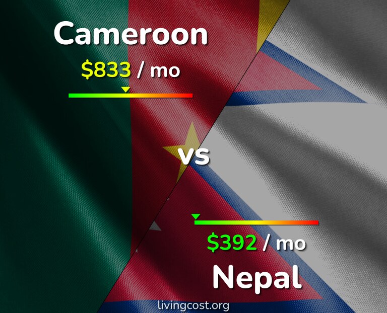 Cost of living in Cameroon vs Nepal infographic