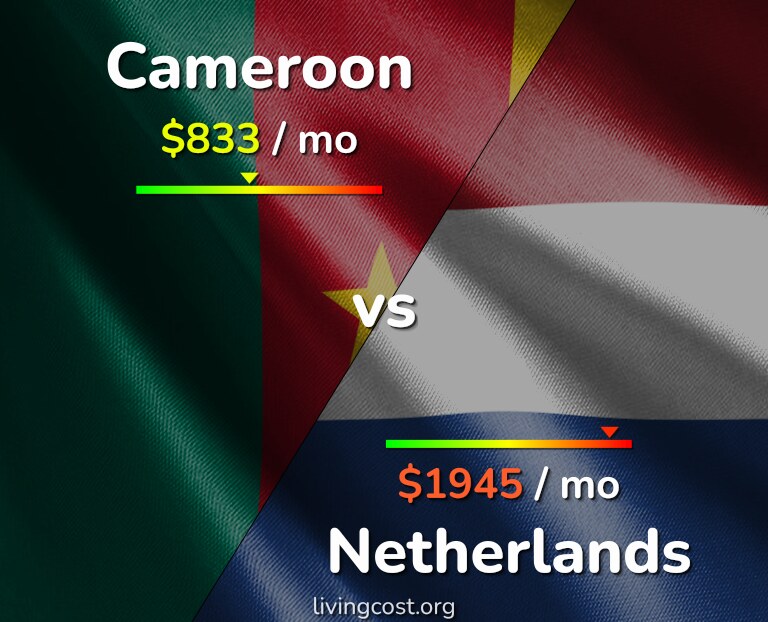 Cost of living in Cameroon vs Netherlands infographic