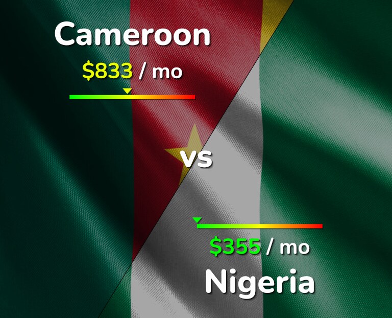 Cost of living in Cameroon vs Nigeria infographic