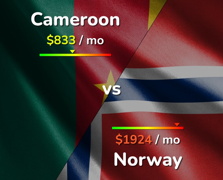 Cost of living in Cameroon vs Norway infographic